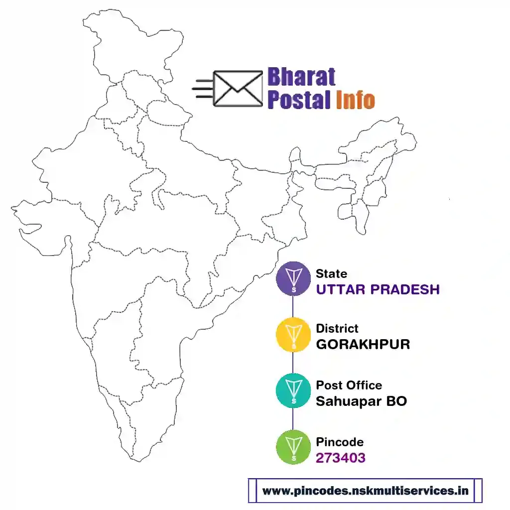 uttar pradesh-gorakhpur-sahuapar bo-273403